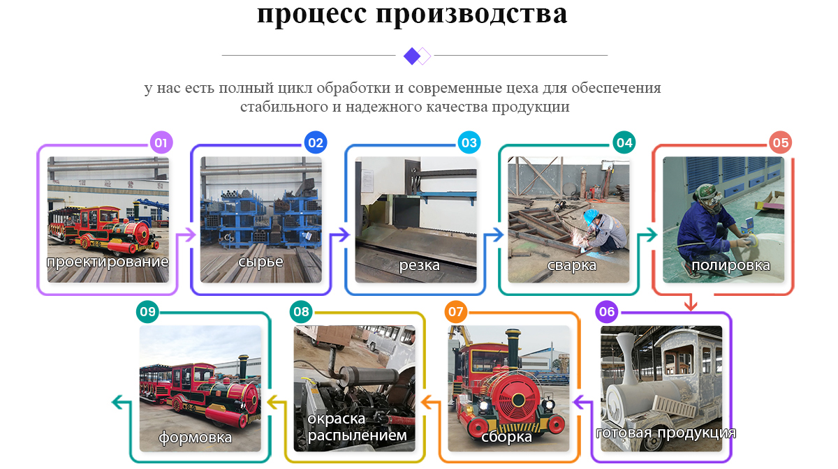 Парк развлечений Поезда На Продажу -  - 7