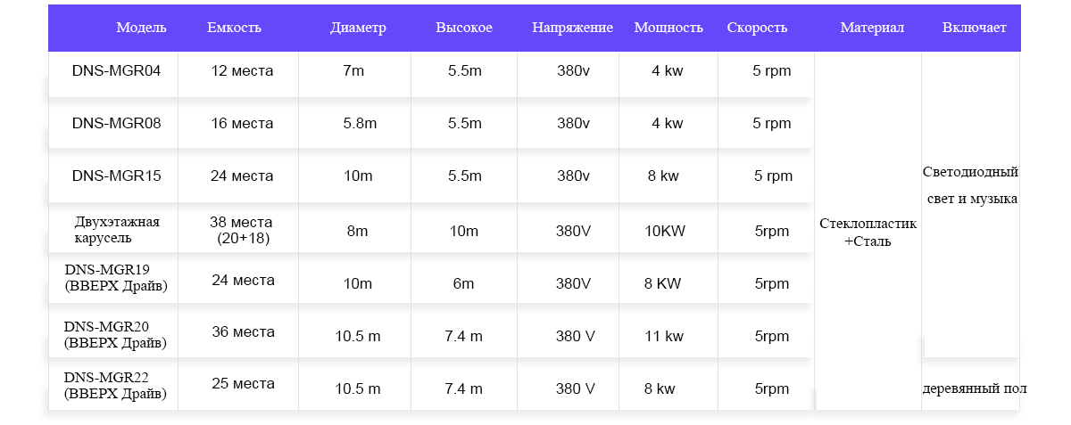 Продается карусель для парка развлечений -  - 6