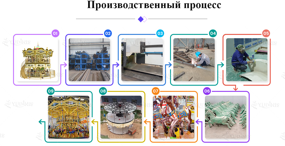 Продается карусель для парка развлечений -  - 7