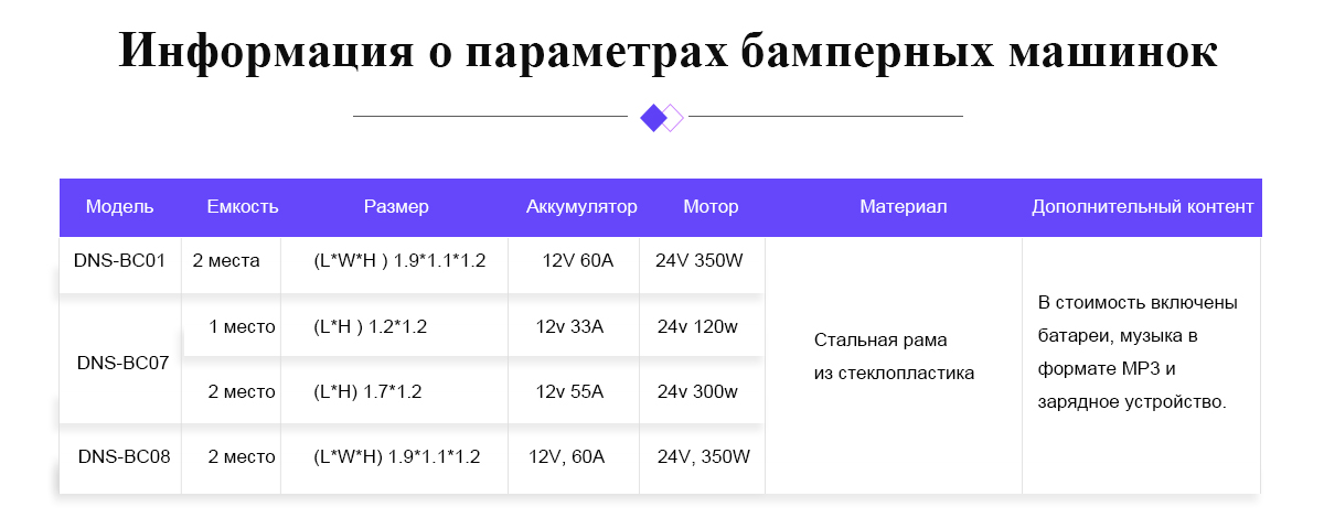 Парк развлечений бамперные машинки -  - 6